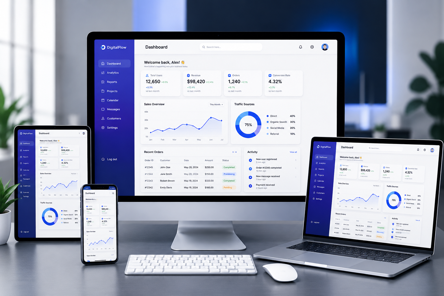 Custom web application dashboard displayed seamlessly across desktop laptop and mobile screens